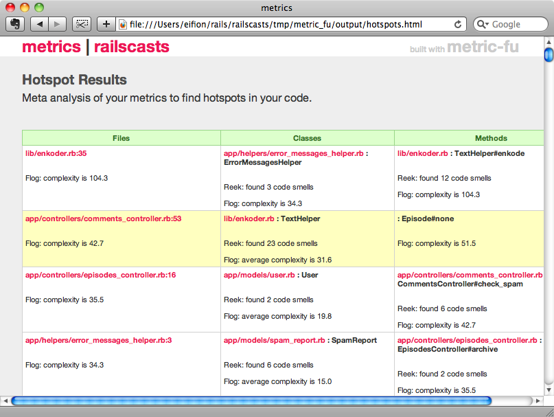 Resultat de Hotspot.