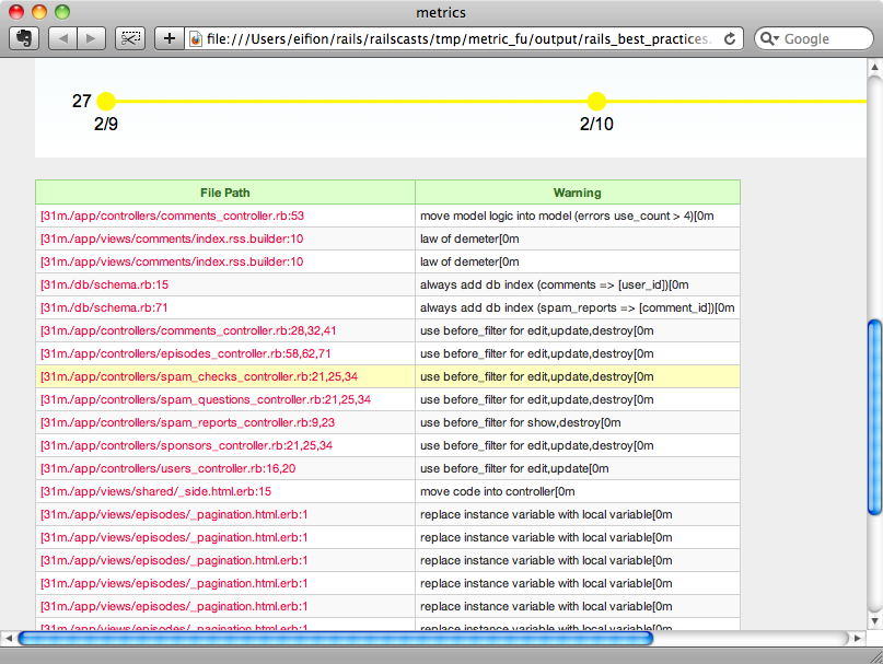 Le rapport des Bonnes Pratiques.