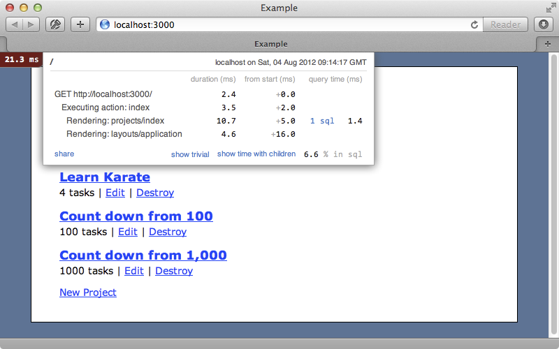 The profiler shows that only one SQL query is now run.