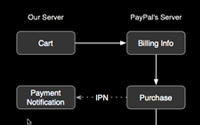 142-paypal-notifications