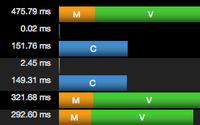 Three Profiling Tools