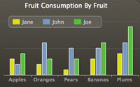 Charts