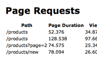 Notifications in Rails 3