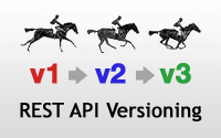 REST API Versioning